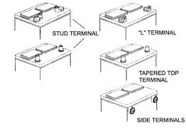 You can make the connection using either a traditional pressure contact or a ring. Car Battery Terminal Types All Products Are Discounted Cheaper Than Retail Price Free Delivery Returns Off 72