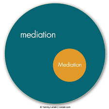 Borrowed from latin mediātor (one who mediates), from mediātum, supine of mediō (be in the middle), from medius (middle). Do You Need A Mediator Or A Mediator