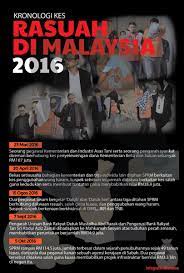 .wang, di mana dia dibicarakan di bawah siasatan rasuah tabung pembangunan awam malaysia (1mdb). Bernama On Twitter Infografik Kronologi Kes Kes Rasuah Di Malaysia Untuk Tahun 2016