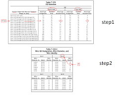 re iqi selection problem