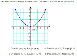 Solved Find The Domain And Range Of The Relation Use Int Chegg Com