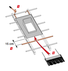 Conduit cheminee poele bois cheminee ethanol chauffage filtre fumee. Conseils Pour Sortie De Toit Distriartisan
