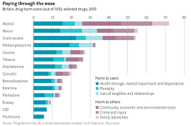 Helenadomo Most Harmful Drugs Per The Independent
