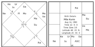 Mila Kunis Birth Chart Mila Kunis Kundli Horoscope By