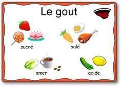 Les 5 Sens Le Gout En Maternelle Projet Activites Et Jeux Sur Le Gout 5 Sens Activites 5 Sens 5 Sens Maternelle