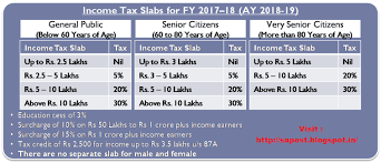Nfpe Guntur Division Income Tax Slab Rates 2017 18