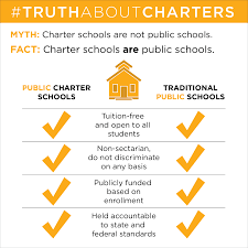 Many people know that both magnet and charter schools are alternatives to traditional public schools, but it can be difficult to discern exactly what's different about them … and what's the same. Myths About Charter Schools