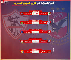 We did not find results for: Ø£ÙƒØ¨Ø± Ø§Ù„Ù†ØªØ§Ø¦Ø¬ ÙÙ‰ ØªØ§Ø±ÙŠØ® Ø§Ù„Ø¯ÙˆØ±Ù‰ Ø§Ù„Ù…ØµØ±Ù‰ Ø£Ø¨Ù†Ø§Ø¡ Ø¨ÙˆØ±Ø³Ø¹ÙŠØ¯ ÙÙ‰ Ø§Ù„ØµØ¯Ø§Ø±Ø© Ø¨Ù€11 Ù‡Ø¯ÙØ§ ØµØ§Ù„Ø­ Ø³Ù„ÙŠÙ… ÙŠØ¶Ø¹ Ø§Ù„Ø£Ù‡Ù„Ù‰ ÙÙ‰ Ø§Ù„Ù‚Ø§Ø¦Ù…Ø© Ø¨Ø³Ø¨Ø§Ø¹ÙŠØ© Ø§Ù„Ø¯Ø±Ø§ÙˆÙŠØ´ Ø³ÙˆØ¨Ø± ÙƒÙˆØ±Ø©