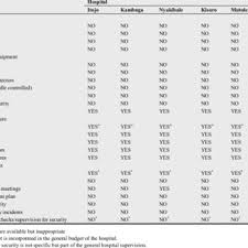 This article explores its continued relevance today and how ai is. Pdf Management Of Hospital Security In General Hospitals Of Southwestern Uganda