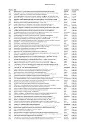 Bruno manetti women scarf on yoox. Hbm2010 Poster List Organization For Human Brain Mapping