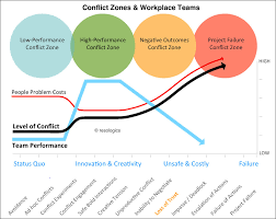 Workplace Conflict Data Resologics