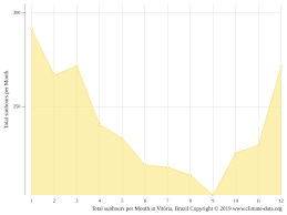 1599 değerlendirme ve 41 fotoğraf píer vitória hotel tesisindeki konaklamalarından sonra konuklar tarafından puanlandı. Vitoria Climate Average Temperature Weather By Month Vitoria Water Temperature Climate Data Org