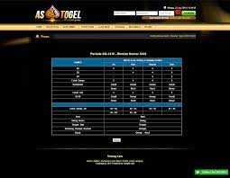 Astogel Situs Togel Terbesar Website Pesan Indonesia