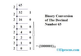 To convert decimal to binary, divide the decimal number by 2 repeatedly until the quotient is 0 and get the remainder for each iteration. Binary To Decimal Decimal To Binary Conversion With An Example