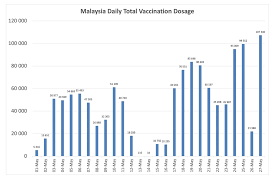 Lahir 26 mei 1983) ialah ahli politik malaysia dari parti tindakan demokratik (dap), sebuah parti komponen dalam pakatan pemerintah pakatan harapan (ph). Yeo Bee Yin æ¨ç¾Žç›ˆ