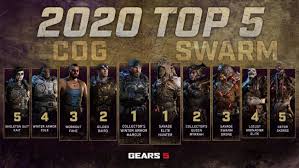 Plays a lot like the original; Here Are The Most Popular Character Skins Of Gears 5 During 2020