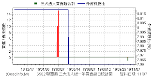 Search for text in self post contents. 6562 è¯äºžè—¥å€‹è‚¡å¸‚æ³ç¸½è¦½ Goodinfo å°ç£è‚¡å¸‚è³‡è¨Šç¶²