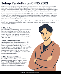 Panduan cara daftar cpns bmkg 2019 lulusan sma d3 s1. Tahap Pendaftaran Cpns 2021 Grafis Tempo Co