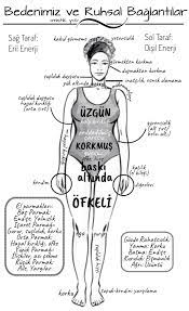 Bedenimiz Ruhsal Durumumuzun Bir Aynasi Saglik Refleksoloji Saglik Ipuclari