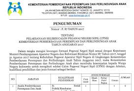 Kemenpppa Soal Dan Pendaftaran Cpns Kementerian Pemberdayaan Perempuan Dan Perlindungan Anak 2017 Job Fair Lowongan Kerja 2020 Lulusan Smk Lulusan Sma Smp