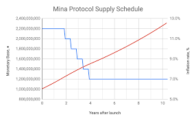 We did not find results for: Https Minaprotocol Com Wp Content Uploads Economicswhitepaper Pdf