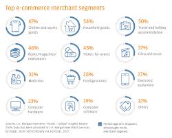 Here are some of the current terms people like to throw around E Commerce Payments Trends Germany