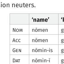 Tamil Regular Noun Declensions Download Table