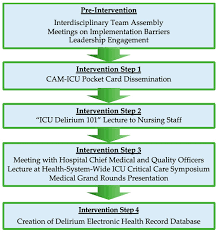 Image result for CAM-ICU