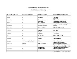 Unit 2 Vocab Chart Completed