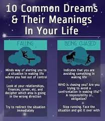 10 Common Dreams Their Meanings In Your Life Dream Meanings Dreams And Their Meanings Understanding Dreams