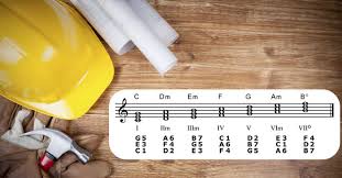 All accessories acoustic guitars amplifiers bass effects electric guitars music vintage. Guitar Music Theory