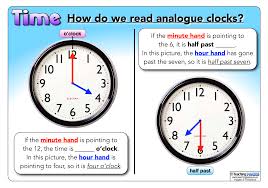 Can you tell me what i. How To Teach Children To Tell The Time Twin Mummy And Daddy