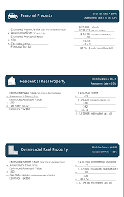 How To Calculate Property Taxes