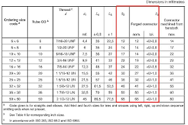 Jic Fitting End Hex Wrench Size Chart Knowledge Yuyao