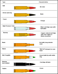 Ammunition Color Codes Get Rid Of Wiring Diagram Problem