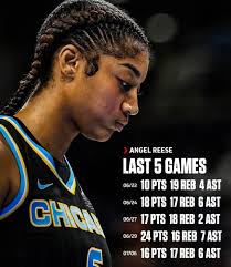 WNBA players achieve 15/15 records
