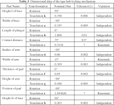 Table 3 From Including Geometric Feature Variations In