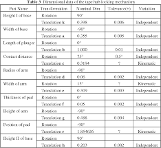 table 3 from including geometric feature variations in