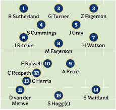 Champion 2000, 01, 03, 11, 16, 17, '20. Scotland Team Vs England The Starting Xv And Replacements In Full For First Six Nations 2021 Fixture