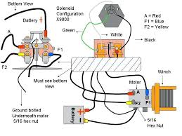 The numbers in the circles correspond with the parts below. Ch 2180 Ramsey Winch Wiring Diagram Badland Winches Wiringdiagram Wiring Diagram