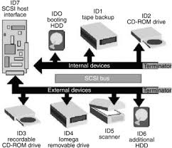 Image result for Computer Storage Device