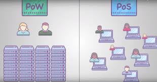 The better question is about the difference between pow (proof of work) and pos (proof of stake). Staking Compared To Mining Cryptocurrencies Top Staking Services Topstaking Com