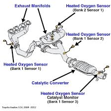 Toyota tacoma oxygen o2 sensor replacement how to replace oxygen (o2) sensor having issues with your toyota tundra oxygen sensor replacement how to replace oxygen (o2) sensors get rid of that annoying check engine. Maintenance Repair Questions I Have A 2007 Toyota Avalon And I Want To Know How Many Oxygen Cargurus