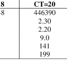 Capacity of 40000 litres of water. Pdf Economical Design Of Water Concrete Tanks