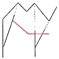 2) from the middle of the rectangle, draw one vertical and one horizontal line mark off the width and height of the bactrian camel. Drawing Camels With Easy Steps Instructional Lesson For Beginners How To Draw Step By Step Drawing Tutorials