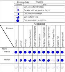 Skill Matrix Template Free Download