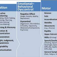 Apr 01, 2021 · huntington's disease is a condition that stops parts of the brain working properly over time. Huntington S Disease Triad Conceptual Schema Of Patient Caregiver And Download Scientific Diagram