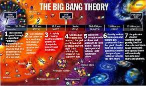 Ada 40 soal pilihan ganda tentang bentuk muka bumi yang akan kami sediakan dalam artikel ini. Soal Tentang Sejarah Pembentukan Bumi Dan Jagat Raya Jawaban Muttaqin Id