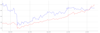Internet computer's blockchain runs at web speed, making it one of. Ethereum Price Prediction Eth Usd Still On Its Way To 250 As The Market Cap Of Erc 20 Tokens Surpassed Ethereum Forex Crunch