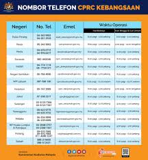Berdasarkan data kementerian kesehatan malaysia, jumlah pasien yang dirawat di icu, kini hanya tersisa 4 orang. Graf Statistik Terkini Kes Covid 19 Di Malaysia